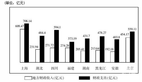 资料分析财政总收入（财政收入题目）-图3