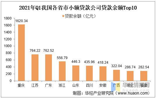 重庆地区做贷款收入（重庆贷款行业发展前景）-图2