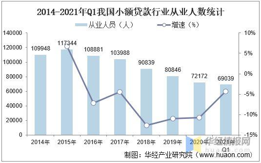 重庆地区做贷款收入（重庆贷款行业发展前景）-图3