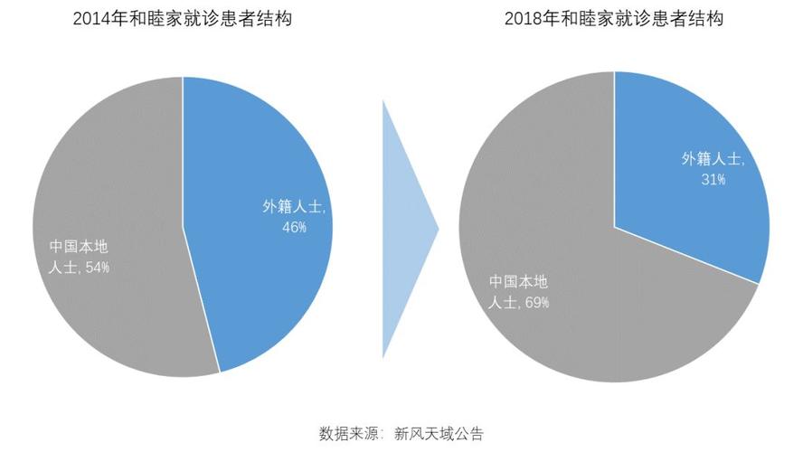 和睦家医生收入（和睦家医院收入水平）-图2