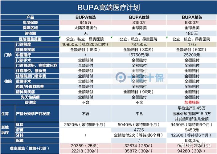 和睦家医生收入（和睦家医院收入水平）-图3