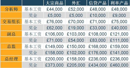 交易员的收入（交易员的收入是工资收入吗）-图2