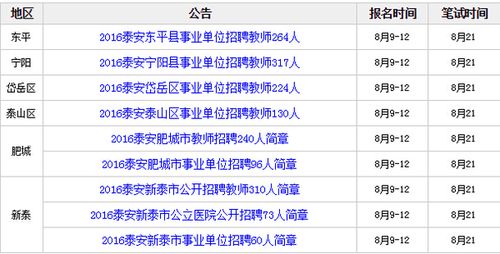 泰安市老师收入（泰安市泰山区教师工资）-图1