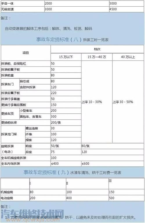 汽车钣金工的收入（汽车钣金工工资提成怎么算）-图2