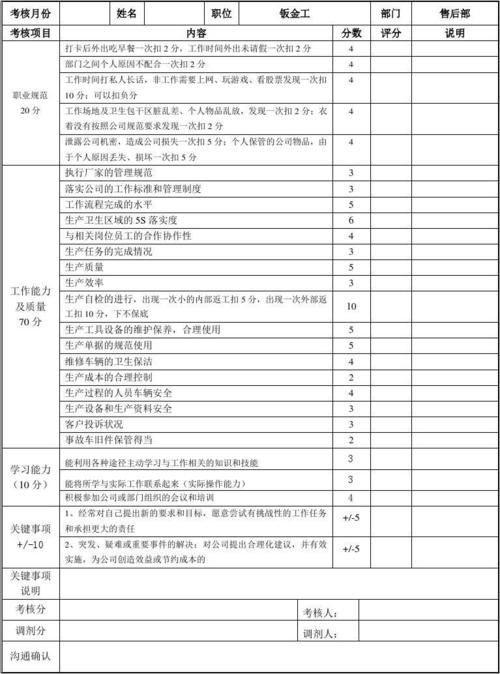 汽车钣金工的收入（汽车钣金工工资提成怎么算）-图3