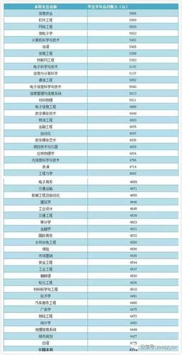 广告学毕业收入（广告学毕业收入高吗）-图2