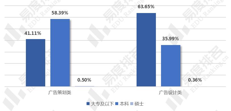 广告学毕业收入（广告学毕业收入高吗）-图1