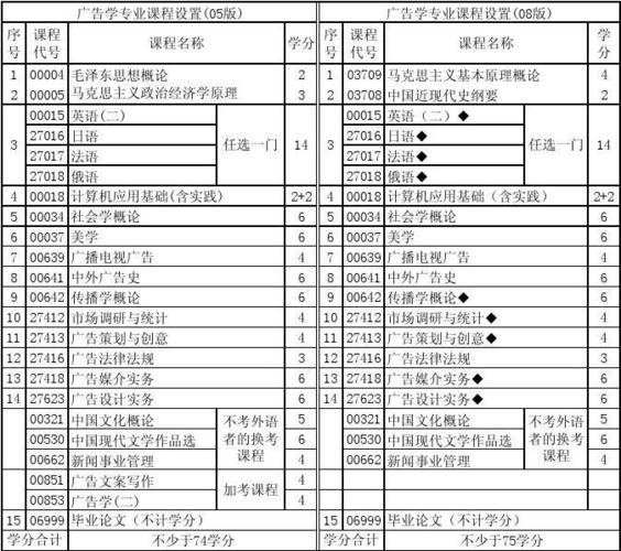 广告学毕业收入（广告学毕业收入高吗）-图3