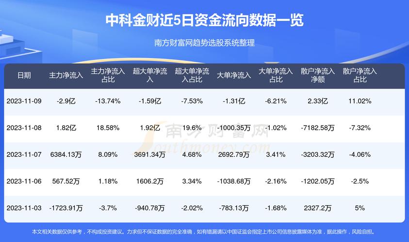 中科金财收入趋势（中科金财财报）-图3