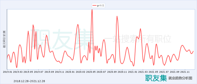 PR专员收入高（pr工资一般多少合适）-图2
