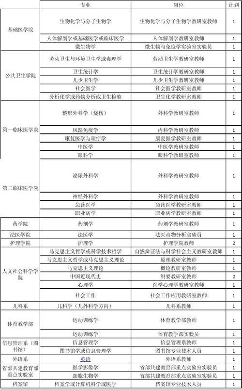 医学讲师收入（医学类讲师的报考条件）-图1