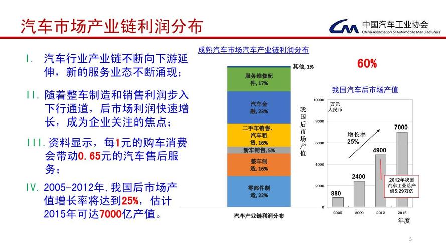 中汽联年收入（中汽联caa）-图2