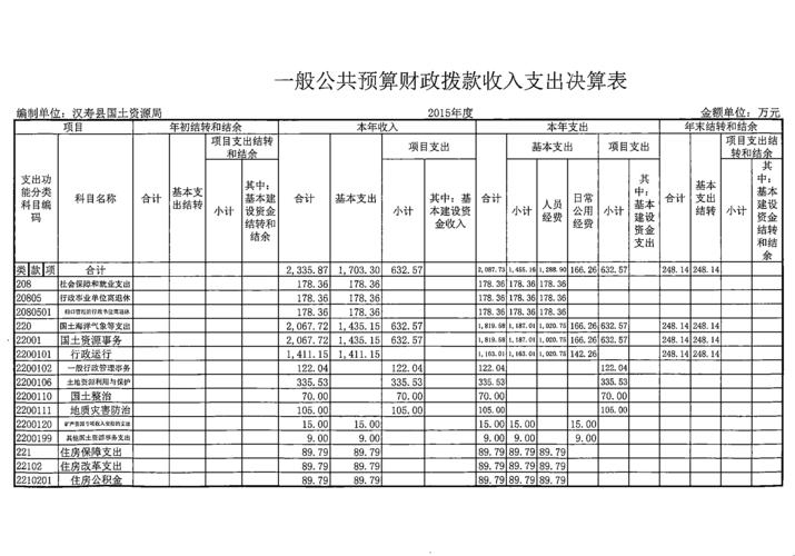 临清财政收入最低（临清 财政收入）-图3