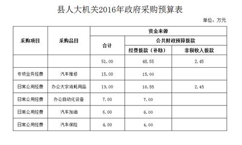 临清财政收入最低（临清 财政收入）-图1