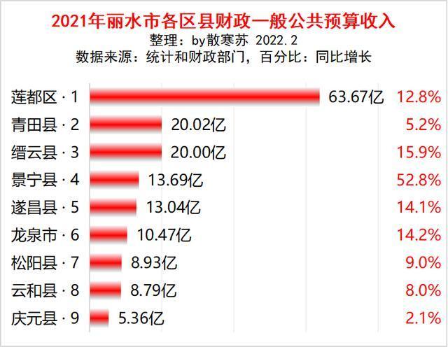 2016龙泉财政收入（龙泉市一般预算收入）-图1