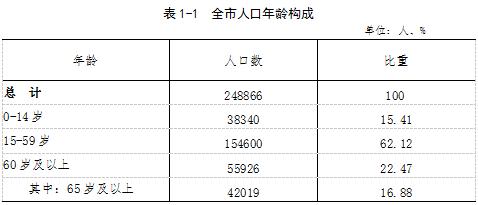 2016龙泉财政收入（龙泉市一般预算收入）-图2