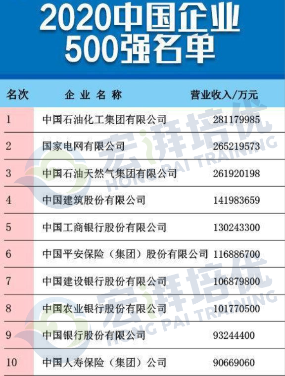 荆州电网收入（荆州国家电网工资待遇标准）-图3