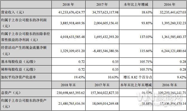 金科会计收入（金科会计待遇）-图1