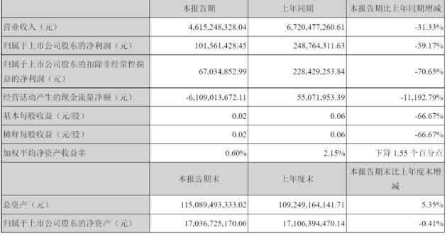 金科会计收入（金科会计待遇）-图2