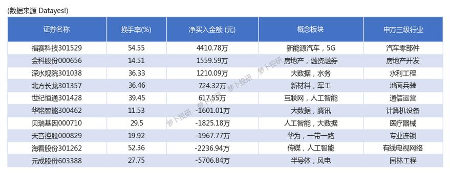 金科会计收入（金科会计待遇）-图3