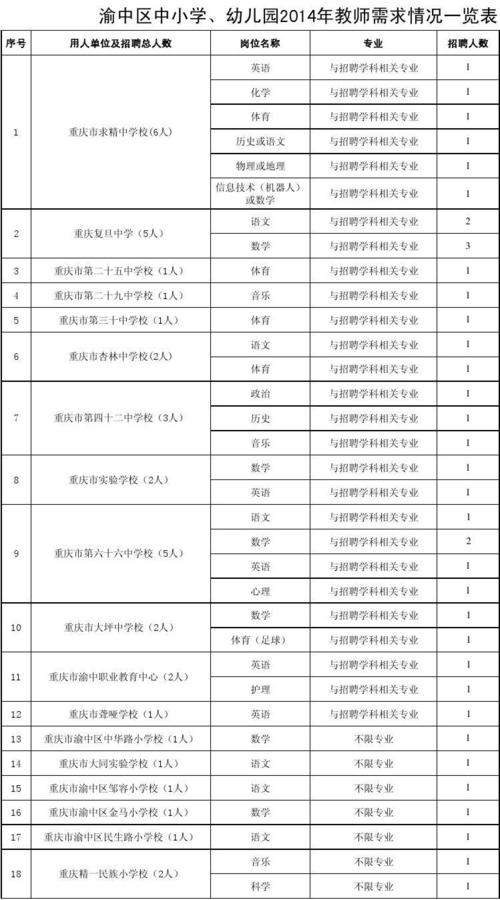 重庆小学音乐教师收入（重庆小学音乐教师招聘信息）-图3