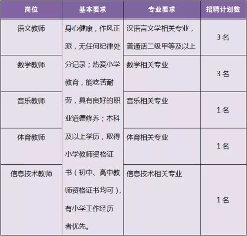 重庆小学音乐教师收入（重庆小学音乐教师招聘信息）-图2