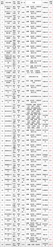 新疆银行收入（新疆银行工资水平怎么样）-图1