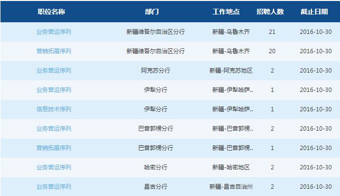 新疆银行收入（新疆银行工资水平怎么样）-图3