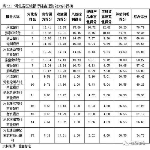 新疆银行收入（新疆银行工资水平怎么样）-图2