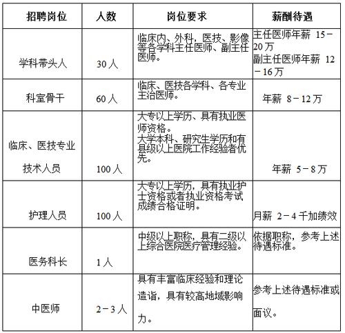 江西麻醉医生收入（江西麻醉医生招聘）-图1