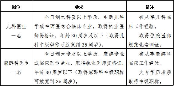 江西麻醉医生收入（江西麻醉医生招聘）-图3