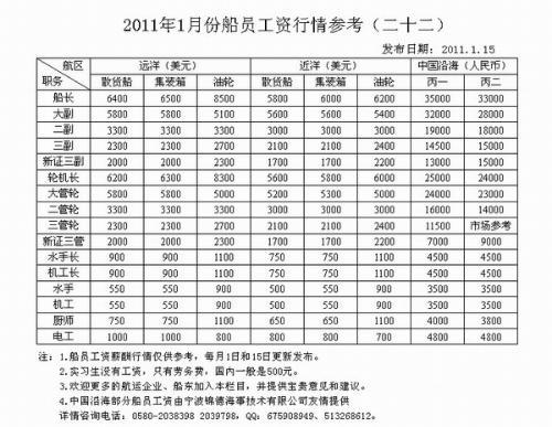 水手长收入（水手刚开始的工资真有那么高）-图2