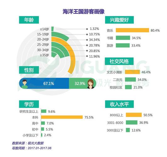 长隆2016收入（长隆2019年收入和游客）-图1