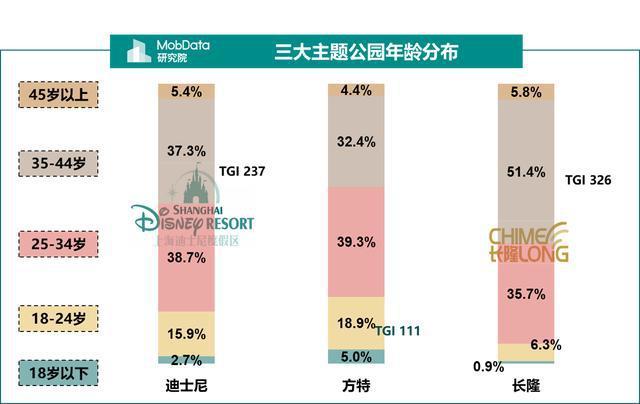 长隆2016收入（长隆2019年收入和游客）-图3