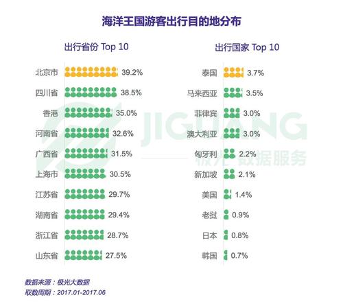 长隆2016收入（长隆2019年收入和游客）-图2