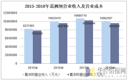 葛洲坝地产待遇收入（葛洲坝地产工资）-图2