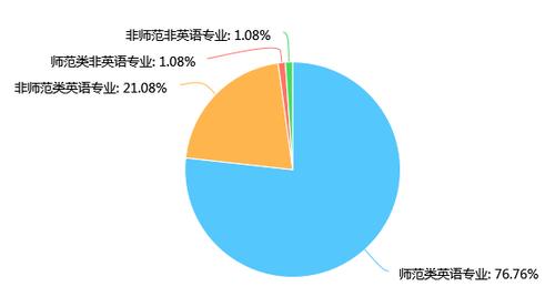 小学英语教师收入（小学英语老师收入）-图1