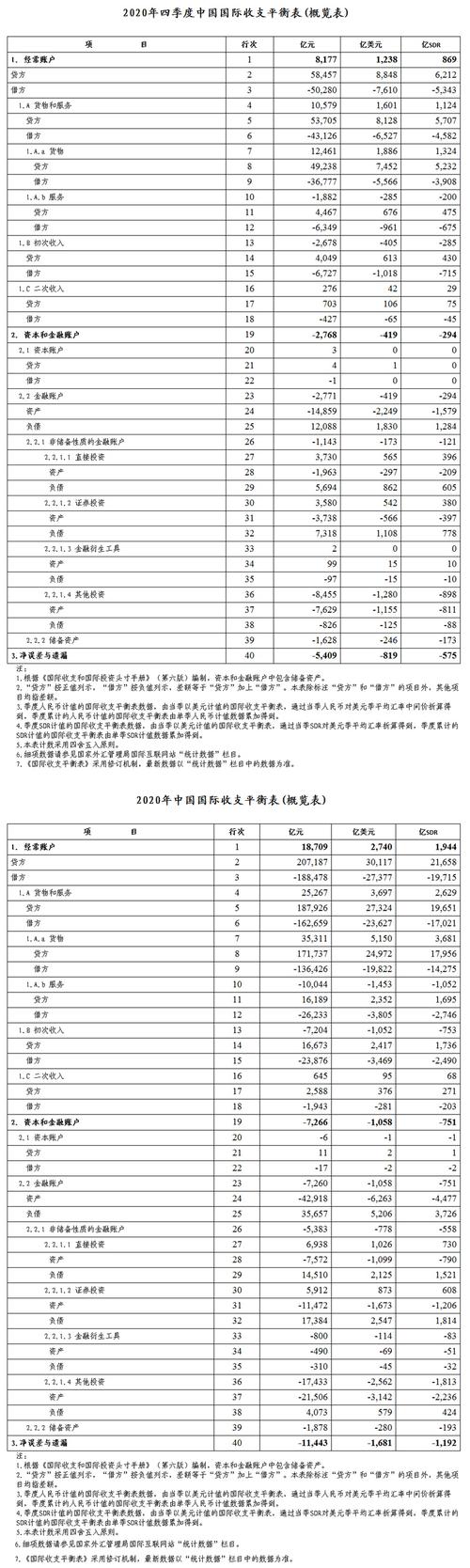 国际贸易收入（国际贸易收入计算）-图1