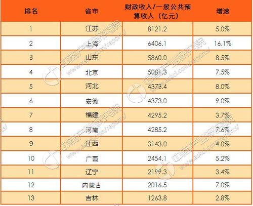 各地晒收入（全国各省收入排行）-图3