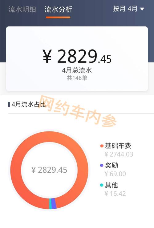 西安跑出租月收入（西安跑出租月收入一般多少）-图1