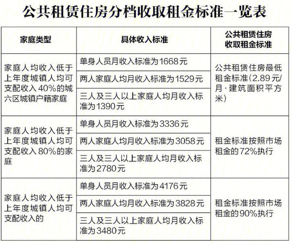 西安跑出租月收入（西安跑出租月收入一般多少）-图3