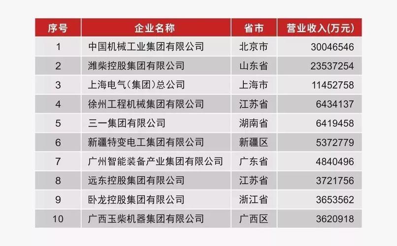 玉柴机器集团收入（玉柴机器公司）-图3