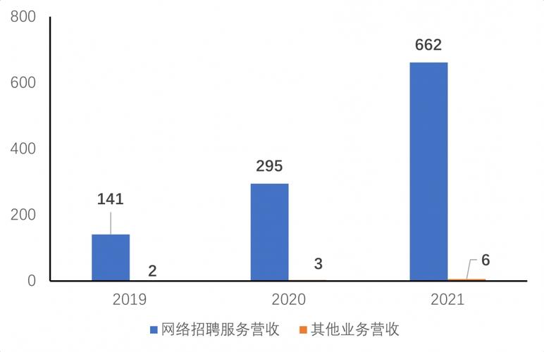 boss直聘收入结构（boss直聘 收入）-图1