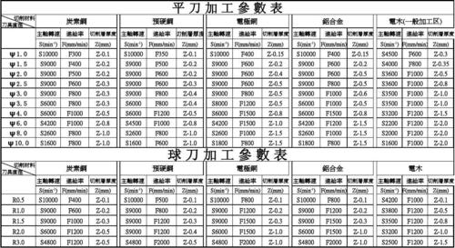 深圳模具工人收入（深圳模具厂工资最高排名）-图3