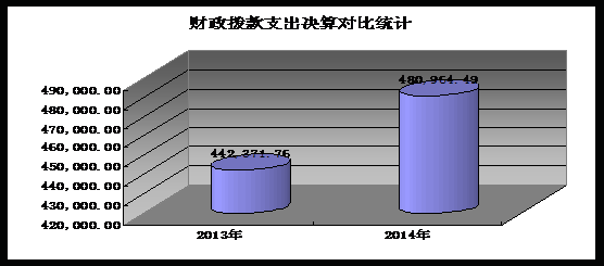 临邑县财政收入（临邑县财政收入多少）-图3