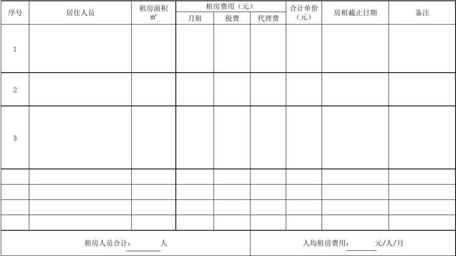 公司租房收入科目（公司租房分录）-图1