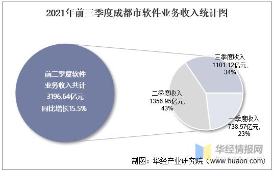 成都软件销售收入（成都软件行业工资）-图2