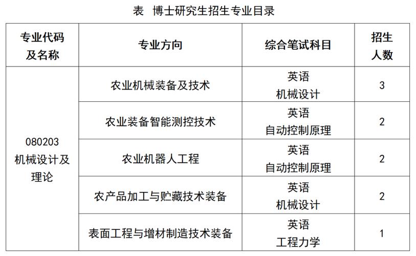 机械学博士收入（机械系博士生就业）-图1