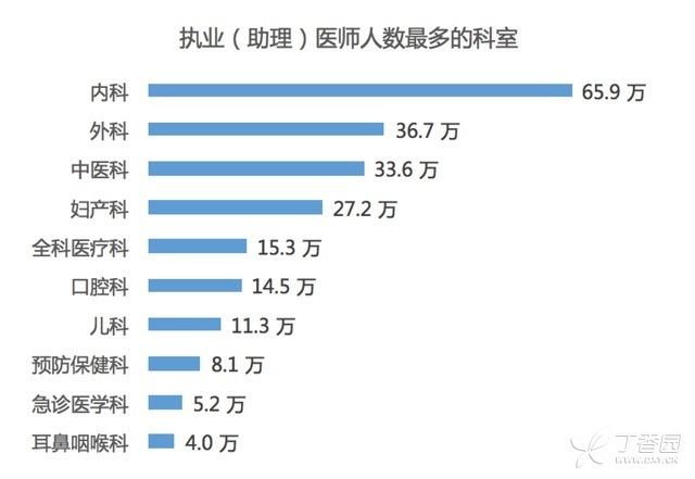 执业医师年收入（执业医师收入5000）-图3