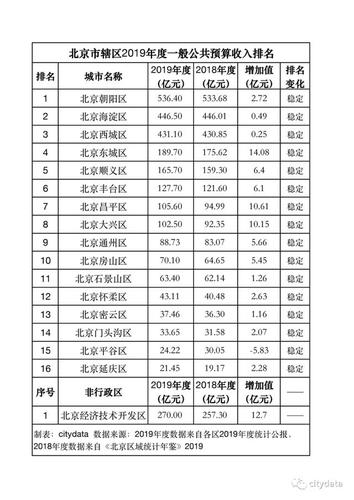 北京行业收入排名（北京行业收入排名最新）-图3